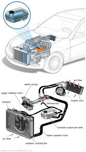 See C12E4 repair manual